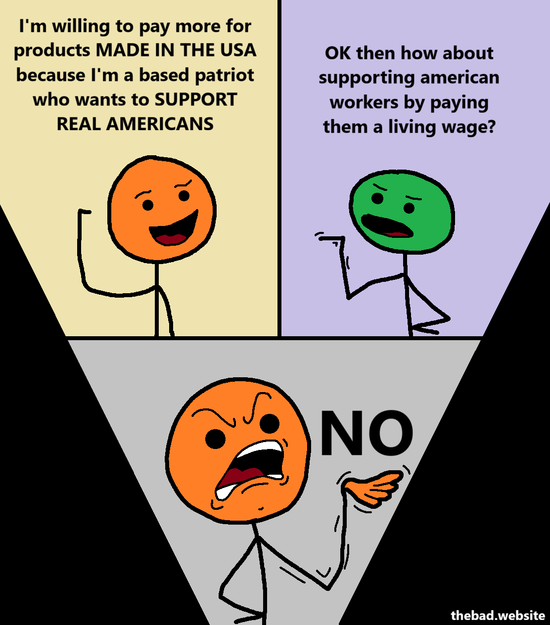 [orange, proud]
I'm willing to pay more for products MADE IN THE USA because I'm a based patriot who wants to SUPPORT REAL AMERICANS

[green, accusatory]
OK then how about supporting american workers by paying them a living wage?

[orange, dismissively shaking their hands while having a look of absolute disgust on their face]
NO

[the comic is squished into a funneling triangle shape for some reason]