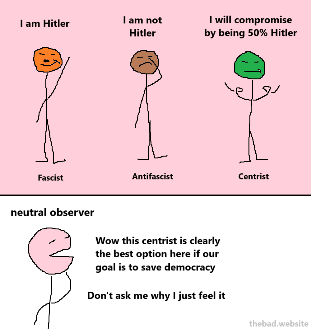 [fascist] I am Hitler
[antifascist] I am not Hitler
[centrist] I will compromise by being 50% Hitler

[neutral observer]
Wow this centrist is clearly the best option here if our goal is to save democracy
Don't ask me why I just feel it