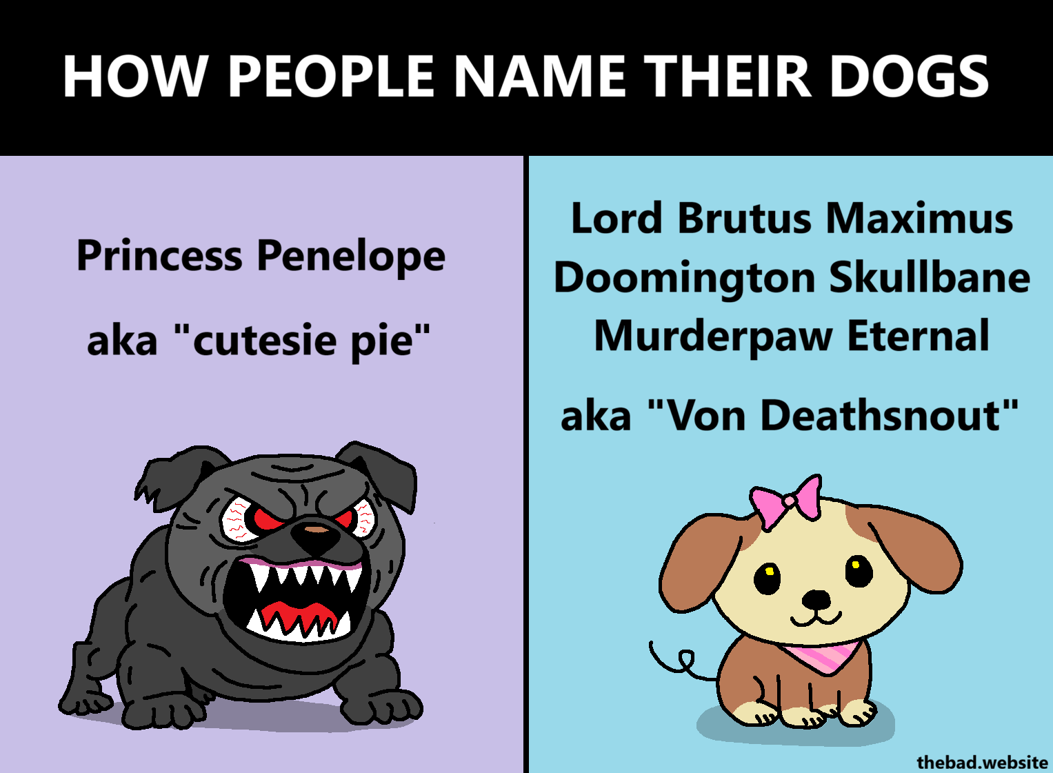 HOW PEOPLE NAME THEIR DOGS

[a terrifying looking ball of dog muscle with bloodshot red eyes and sharp teeth]
Princess Penelope
aka "cutesie pie"

[the cutest little furball with a pink bowtie and a funny little tail]
Lord Brutus Maximus Doomington Skullbane Murderpaw Eternal
aka "Von Deathsnout"
