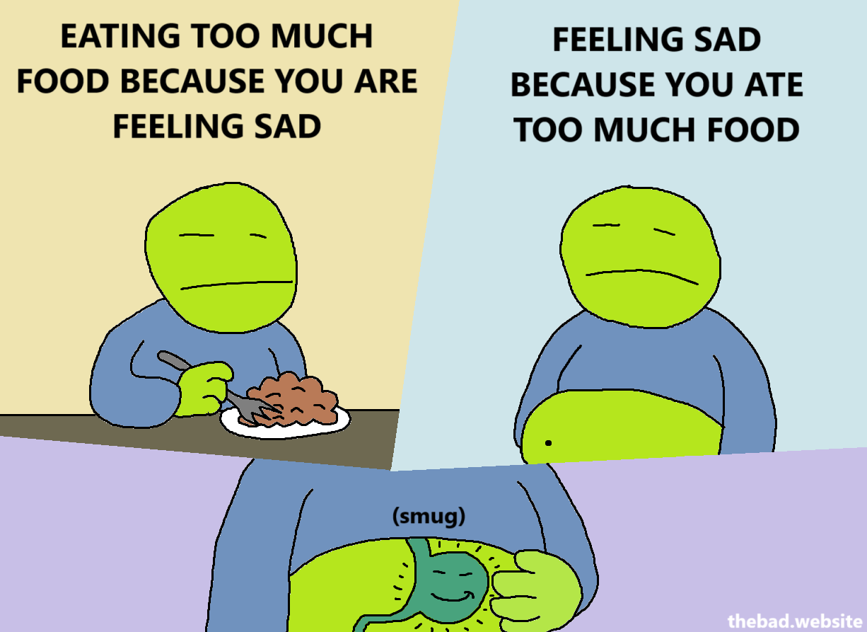 [a character is looking sad in front of a dish full of nondescript brown food]
EATING TOO MUCH FOOD BECAUSE YOU ARE FEELING SAD

[the character is still looking sad, its round belly sticks out of its clothes]
FEELING SAD BECAUSE YOU ATE TOO MUCH FOOD

[zoom on the character's upper-middle body, revealing that its stomach is smiling smugly at the reader]