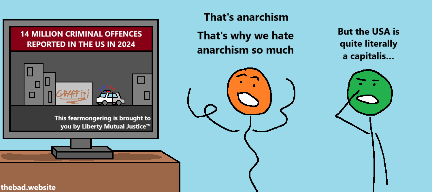 [A television shows police in a city and a graffiti with the title "14 MILLION CRIMINAL OFFENSES REPORTED IN THE US IN 2024" and the subtitle "This fearmongering is brought to you by Liberty Mutual Justice™"]

[orange]
That's anarchism
That's why we hate anarchism so much

[green]
But the USA is quite literally a capitalis…