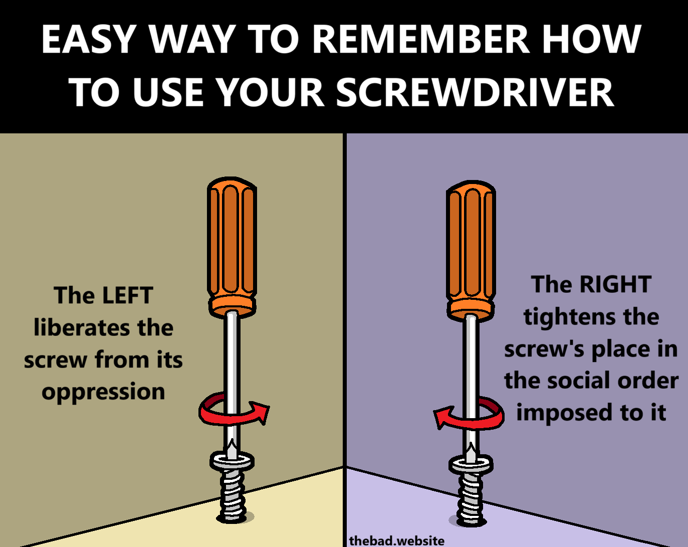 EASY WAY TO REMEMBER HOW TO USE YOUR SCREWDRIVER

[a screwdriver is unscrewing a screw by turning counter-clockwise]
The LEFT liberates the screw from its oppression

[a screwdriver is screwing a screw by turning clockwise]
The RIGHT tightens the screw's place in the social order imposed to it