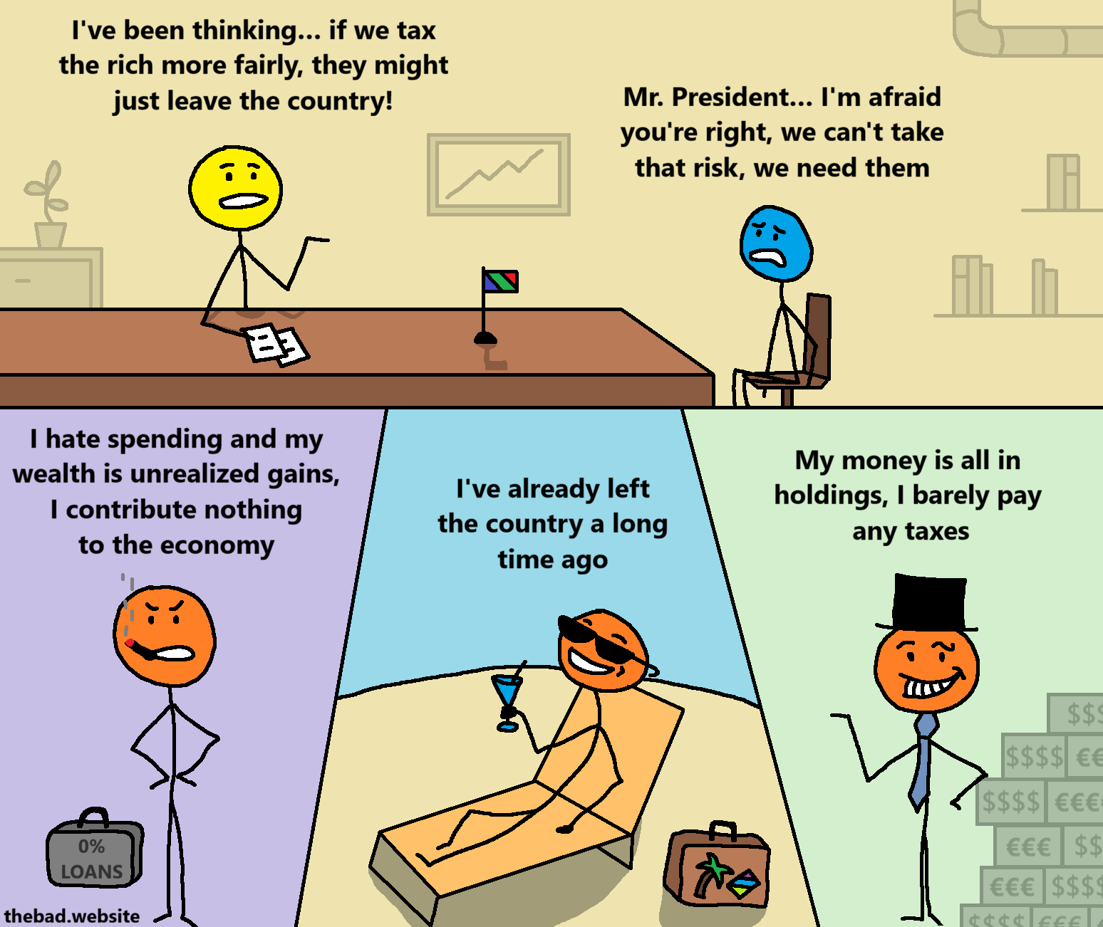 [yellow sitting, at a presidential desk]
I've been thinking… if we tax the rich more fairly, they might just leave the country!

[blue, angsty, sitting in a chair next to the desk]
Mr. President… I'm afraid you're right, we can't take that risk, we need them

[a rich character smoking a cigar next to a "0% LOANS" luggage]
I hate spending and my wealth is unrealized gains, I contribute nothing to the economy

[another rich character is lounging in a deck chair on a beach, cocktail in hand, luggage on the sand]
I've already left the country a long time ago

[another rich character leans against a stack of cash with a smug grin]
My money is all in holdings, I barely pay any taxes