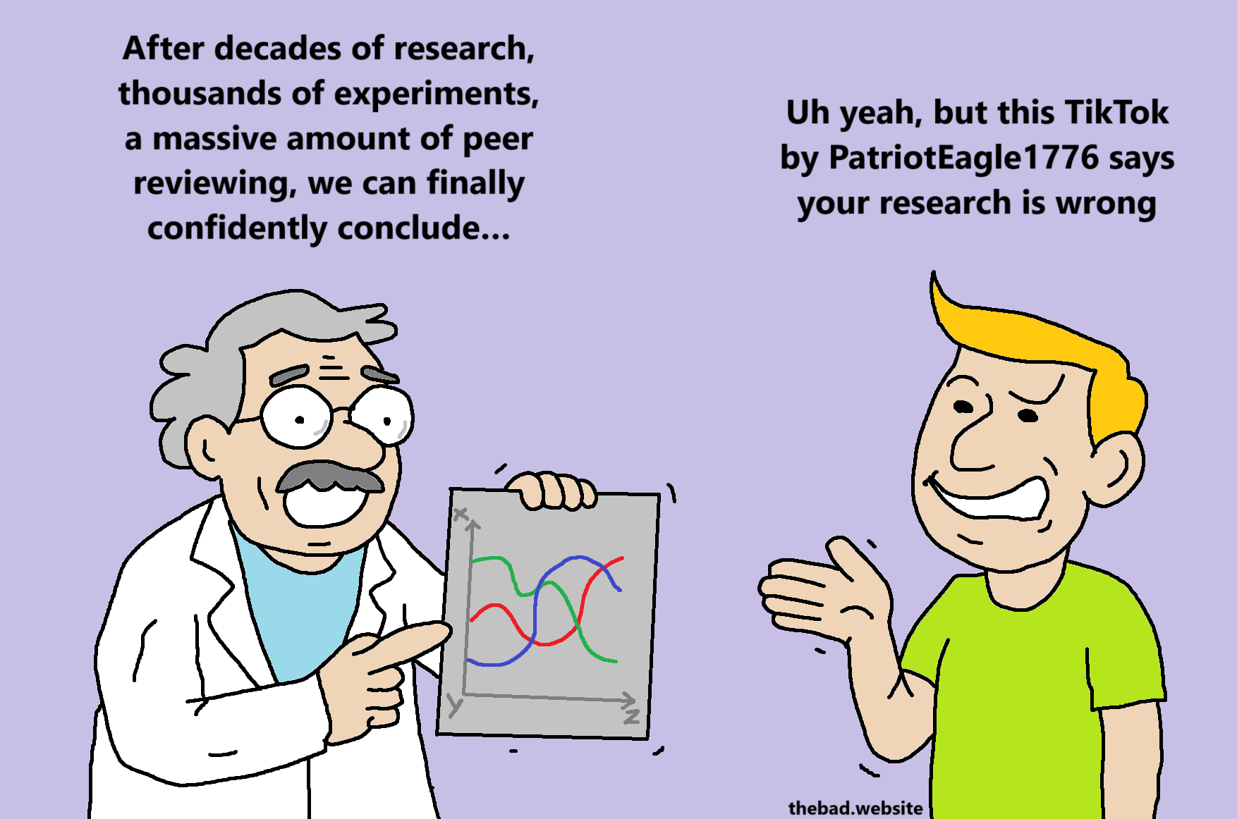 [old scientist, pointing at some data]
After decades of research, thousands of experiments, a massive amount of peer reviewing, we can finally confidently conclude...

[smug dude with a ridiculous hairstyle]
Uh yeah, but this TikTok by PatriotEagle1776 says your research is wrong